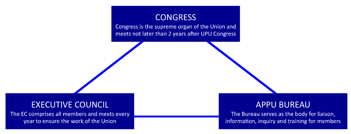 app_congress